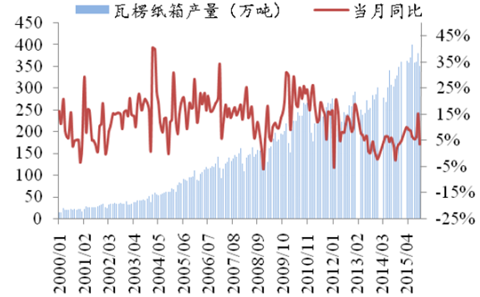 湖北華坤包裝材料有限公司